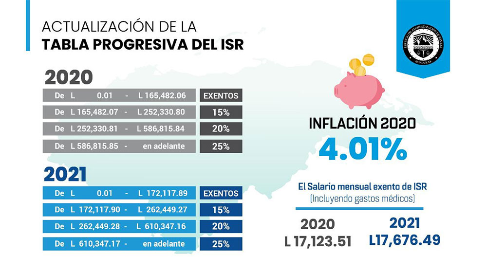 SAR da a conocer tabla progresiva del ISR y asalariados que ganen L17